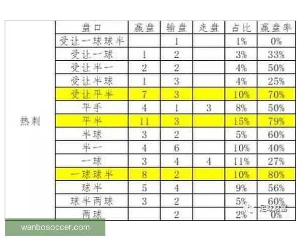 足球竞猜投注全攻略从新手入门到高手投注技巧与稳健盈利思路解析