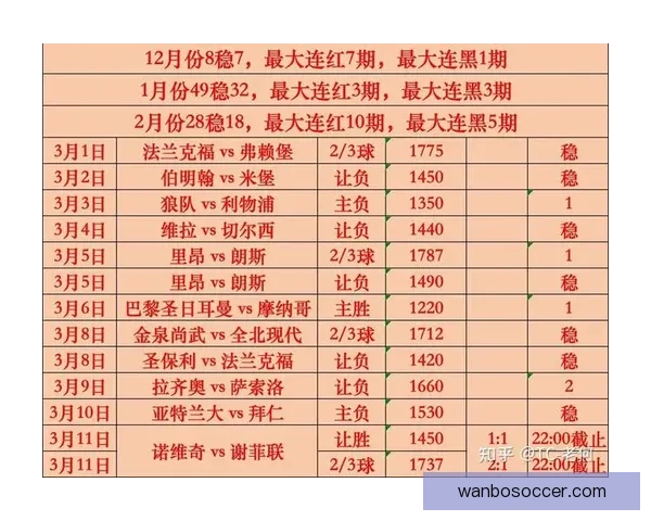 世界杯足球竞猜赔率分析 揭秘最具价值的投注策略和机会