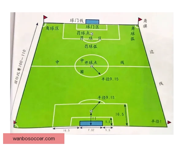 世界杯体育竞猜盘口解析与投注技巧全攻略分享