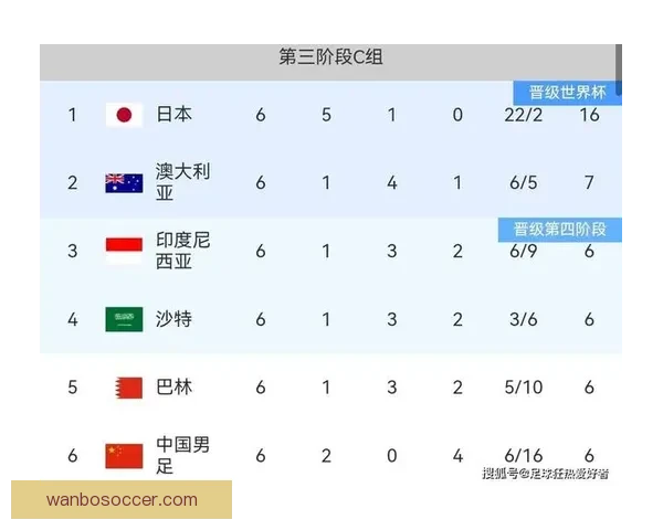 2026世界杯冠军归属热门球队赛前全解析与夺冠趋势预测