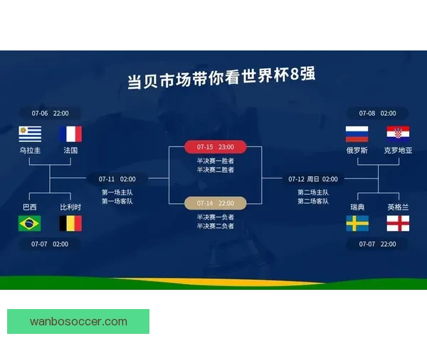 基于大数据挖掘的世界杯竞猜趋势与胜负预测模型研究六届赛事比较分析