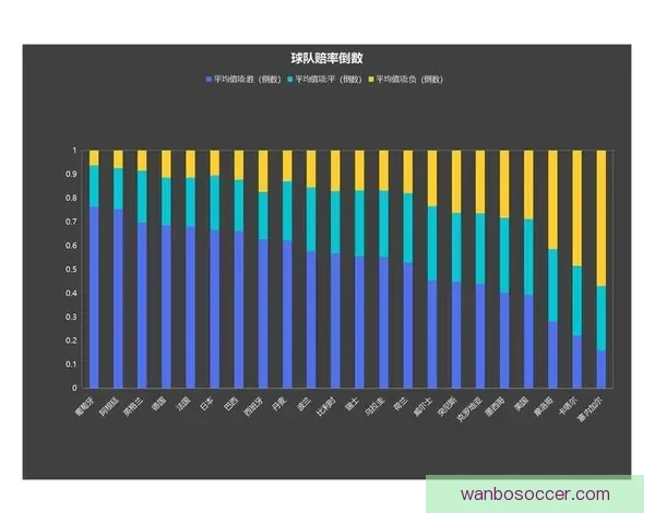基于世界杯竞猜赔率数据的赛果预测模型与投注策略深度解析指南