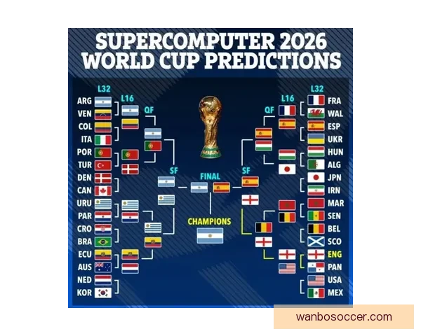 2026世界杯冠军归属热门球队赛前全解析与夺冠趋势预测